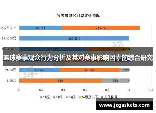 篮球赛事观众行为分析及其对赛事影响因素的综合研究